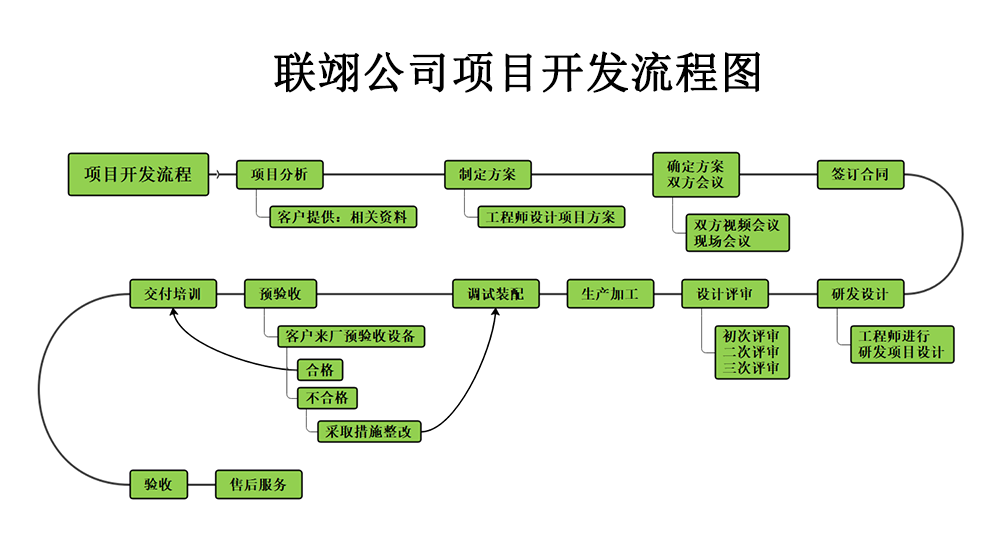 常見的非標自動化設備都有哪些？